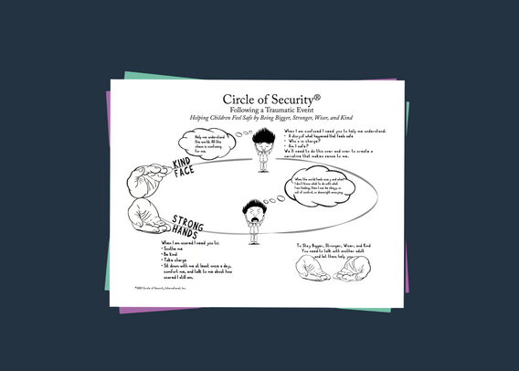 The Circle of Security Following a Traumatic Event Graphic