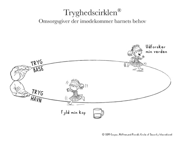 A Circle Story from Svendborg, Denmark