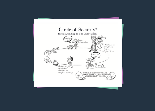 Overview of Circle of Security Parenting (COSP)
